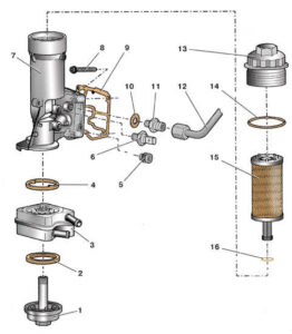 Детали масляного фильтра дизельного двигателя Шкода Фабия