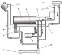 Cхема системы охлаждения дизельного двигателя 1,9 л, 74 кВт Шкода Фабия