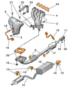 Система выпуска отработавших газов двигателя 1,4 л, 55 и 74 кВт Шкода Фабия