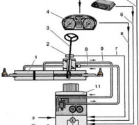 Схема рулевого управления с усилителем EPHS (Electrically Powered Hydraulic Steering) Шкода Фабия