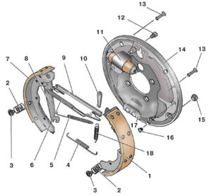 Детали тормозного барабанного механизма заднего колеса Шкода Фабия