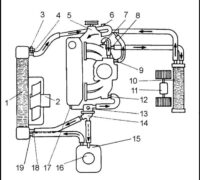 Схема системы охлаждения Шкода Фелиция (карбюраторный двигатель 1.3 л)